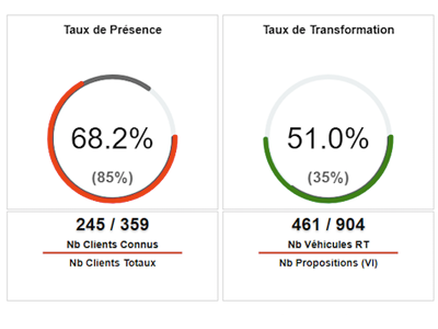 CRM KPI